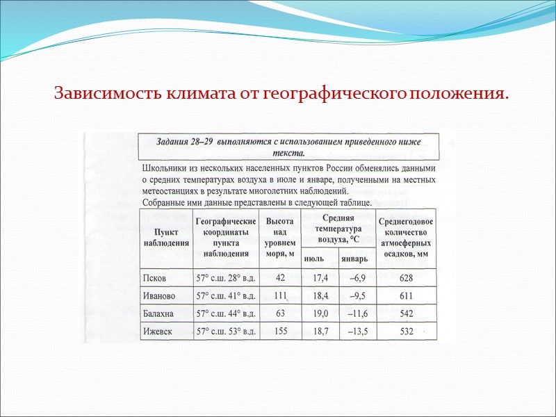 Зависимость климата от географического положения.